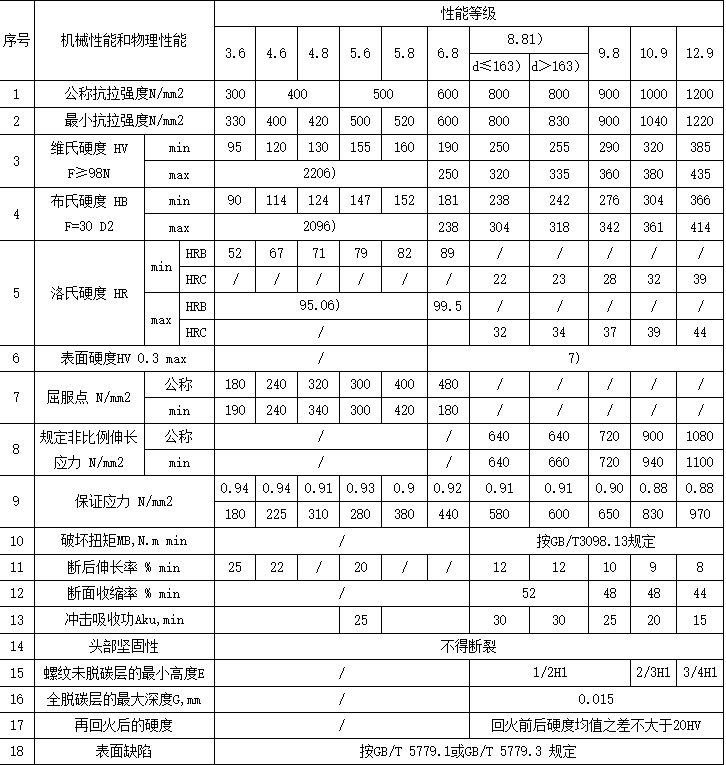机械性能参数图.png