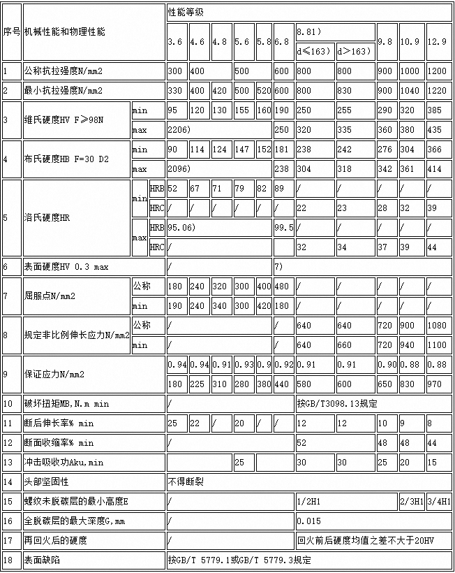 螺栓机械性能等级.png